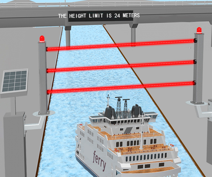 Laser Radar Navigation