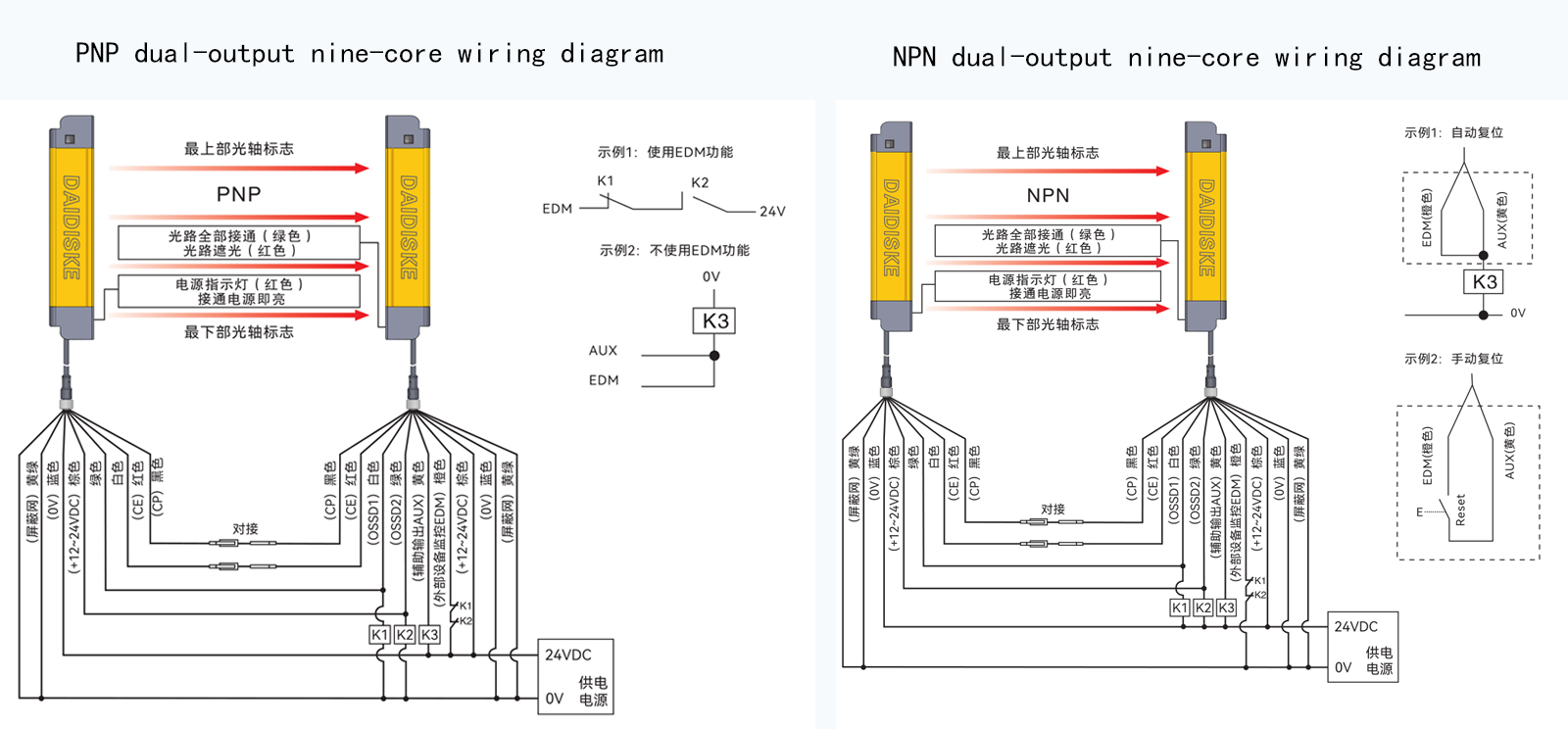 DQC light curtain to Siemens S7-1200 wiring diagram