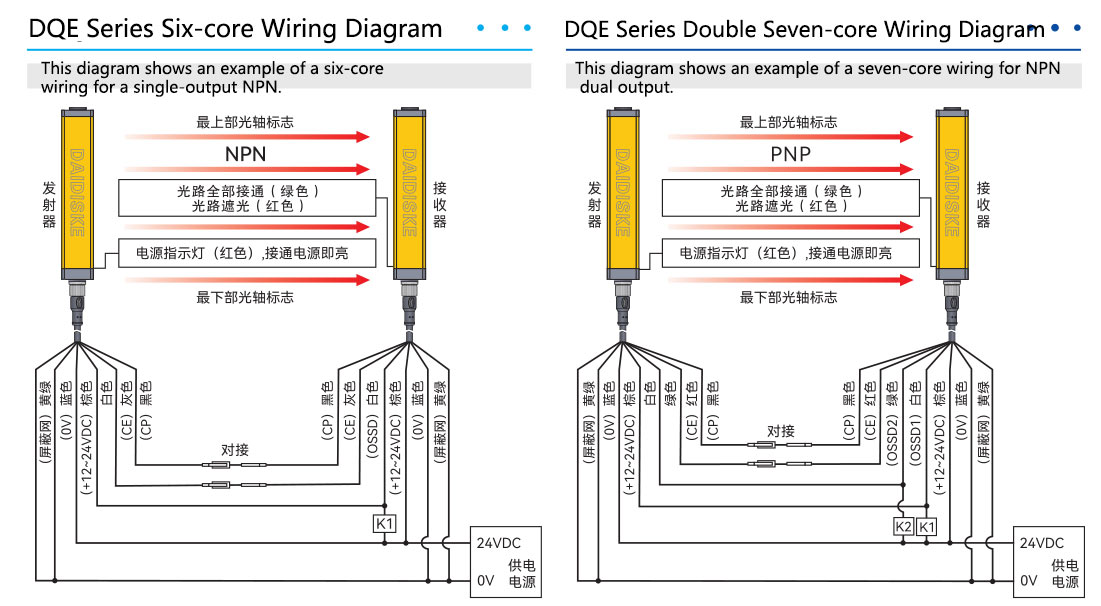 DAIDISIKE DQE wiring — double seven-core example