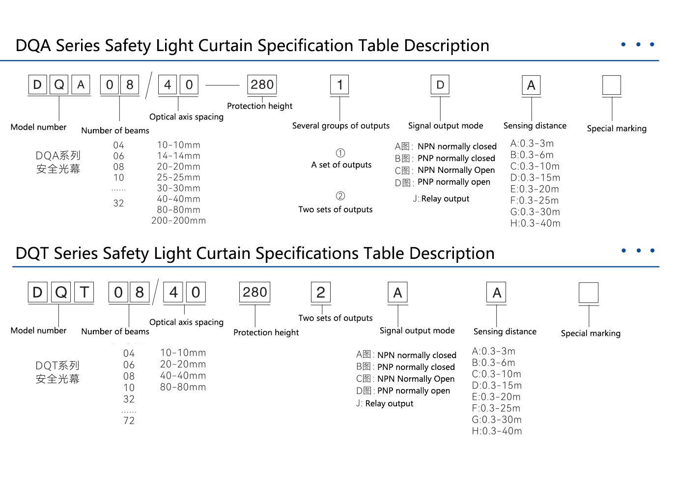 Selection method for DAIDISIKE DQA/DQT light curtains