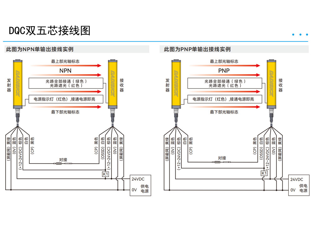 NPN wiring example: DQC OSSD/EDM to Mitsubishi FX5U