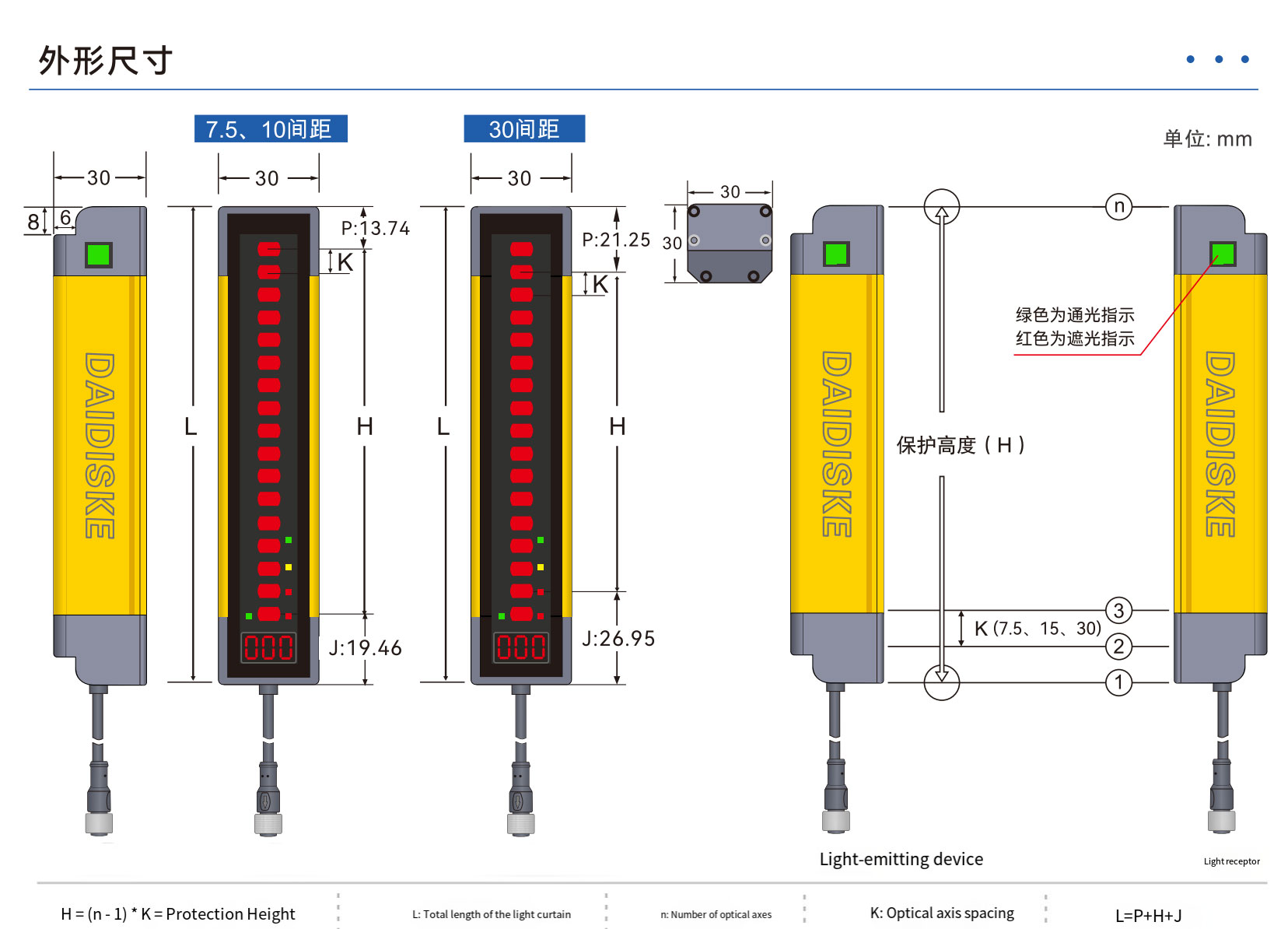 DQT4 Type 4 light curtain full protection