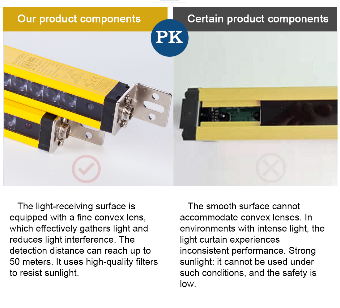 Advanced Optical System Comparison
