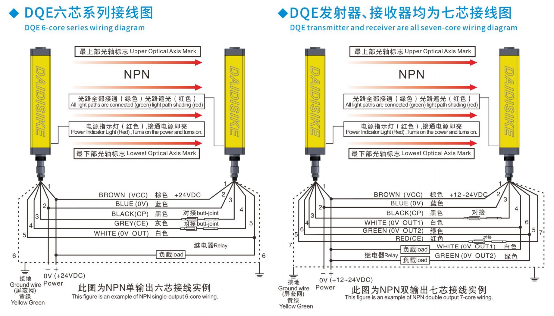 Safety light curtain sensor price and selection guide