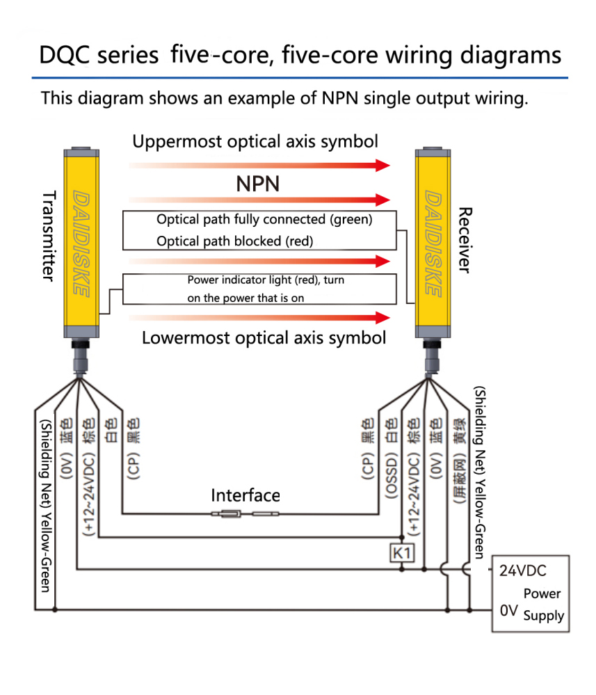 DQC series five-core wiring diagrams NPN