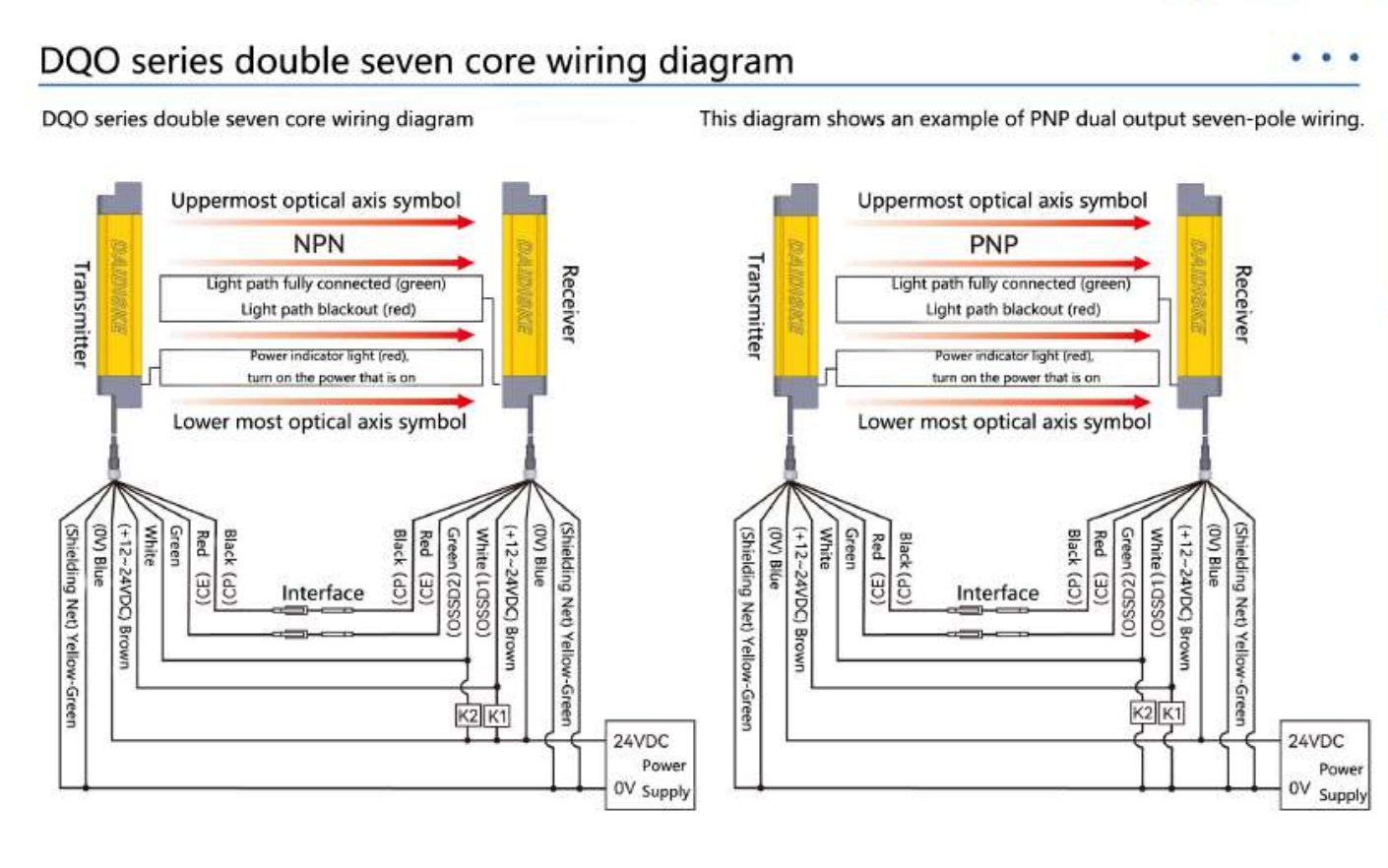 DQO Blind Spot-Free Series Safety Light Curtain Wiring Diagram